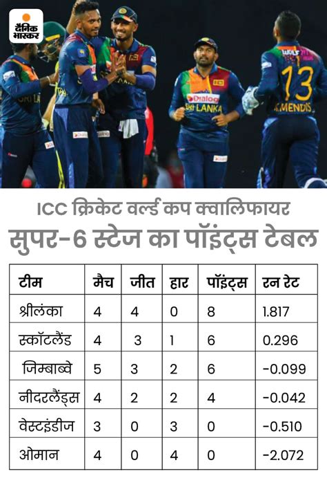 ICC ODI World Cup Qualifiers Super Sixes Points Table Zimbabwe Knocked