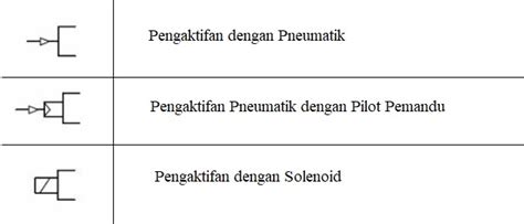 Komponen Pneumatik Beserta Simbol Dan Cara Kerjanya