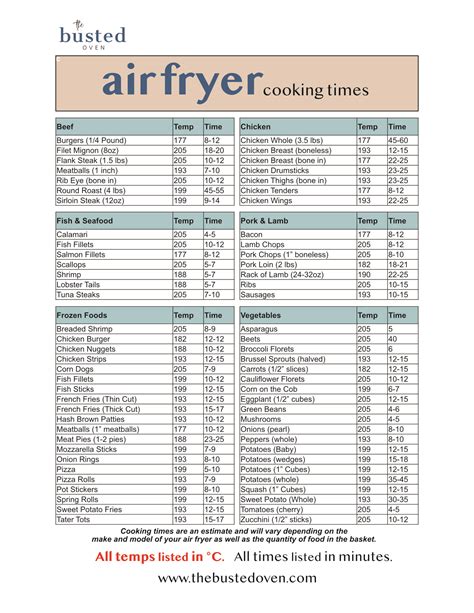 Free Printable Printable Air Fryer Chart