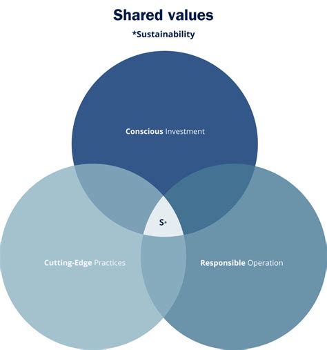 Sustainability Strategy Grupo Argos