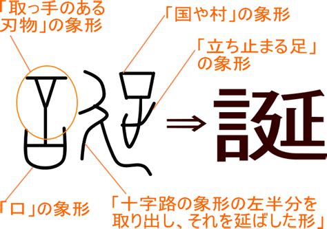 「誕」という漢字の意味・成り立ち・読み方・画数・部首を学習