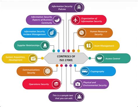 How Many Controls Are There In Iso 27001 Iso Templates And Documents