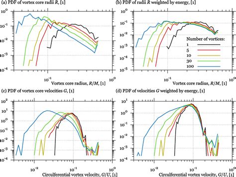 Searching Of Individual Vortices In Experimental Data Intechopen