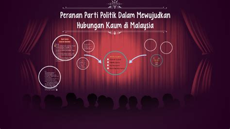 Peranan Parti Politik Dalam Mewujudkan Kaum Di Malaysia By Saqinah