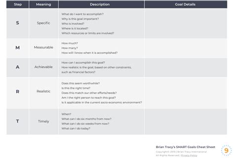 Smart Goals A Definitive Guide To Setting And Achieving Objectives