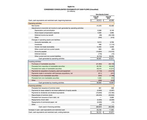 Cash Flow From Investing Activities Explained Types And Examples