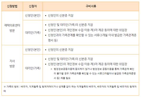 장기요양 재택의료센터 시범사업 안내 시니어톡톡고객지원