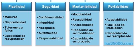 ESTÁNDAR ISO 25000 CARACTERÍSTICAS