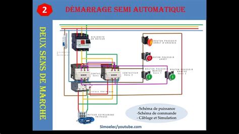 Demarrage Direct 2 Sens De Rotation Directions Sens Rotating