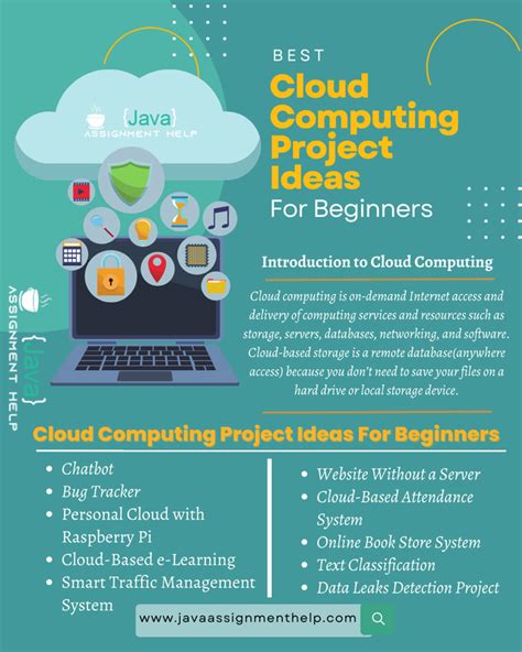 Best Cloud Computing Project Ideas For Beginners R Accountingplus