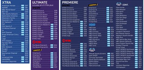 Upgrades Directv Stellar Fiber Internet