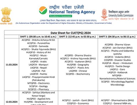 Cuet Pg 2024 Exam Date Admit Card City Slip Syllabus