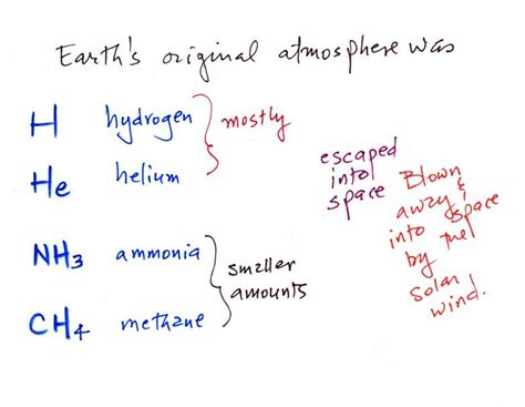 Origin And Evolution Of The Earths Atmosphere