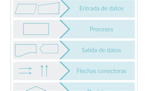 Diagramas De Flujo Que Son Y Como Usarlos En Educacion Theme Loader