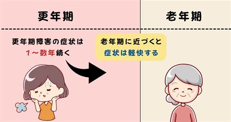 それ「更年期障害」のサインかも！ 更年期に入るとどうなる？ 分かりやすく解説！（おがちゃん先生） エキスパート Yahooニュース