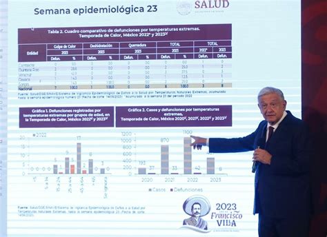 La Jornada Suman Ocho Muertes Relacionadas Con Onda De Calor