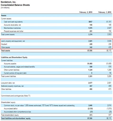 Long Term Assets Examples Definition And List Lumovest