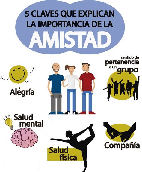 Beneficios Que Provoca La Amistad Dia De Amistad Amistad