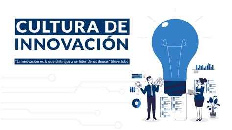 Infografía Cultura De Innovación Olartemoure