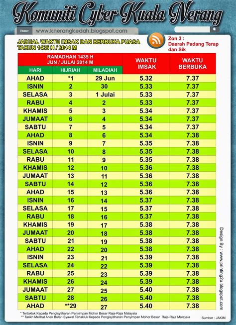 Program Buat Jadual Waktu Imsak Eelasopa