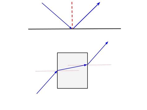 Unit 2 Ray Model of Light Diagram | Quizlet