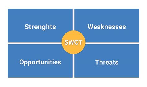 Swot Analyse Chancen Und Risiken Fr Hzeitig Erkennen Vulder Net