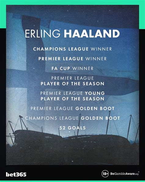 Bet365 On Twitter Erling Haaland S Senior Career By Numbers RB