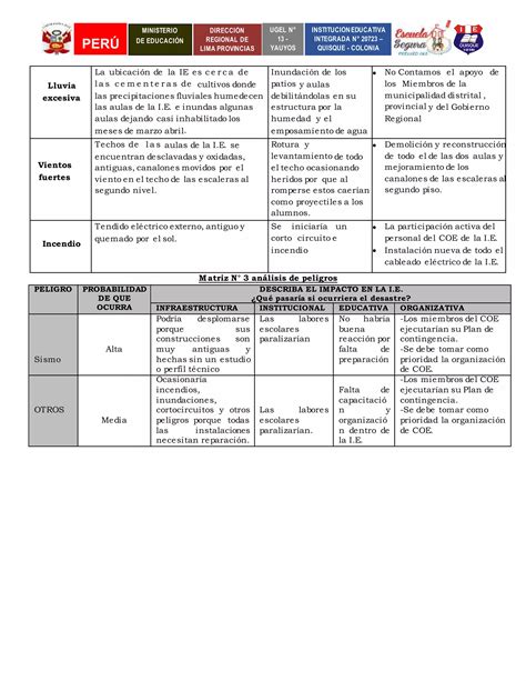 Plan Gestion De Riesgo De Desastre Pdf