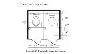 Toilet Penyandang Disabilitas Sesuai Desain Universal Linksos