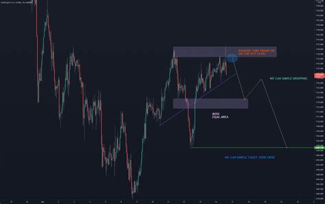 SMART MONEY CONCEPT For OANDA XAUUSD By Future Trading TradingView