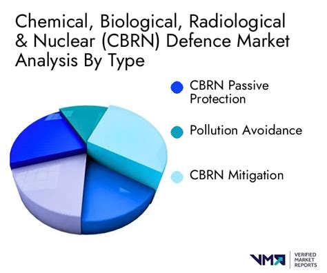 Chemical Biological Radiological Nuclear CBRN Defence