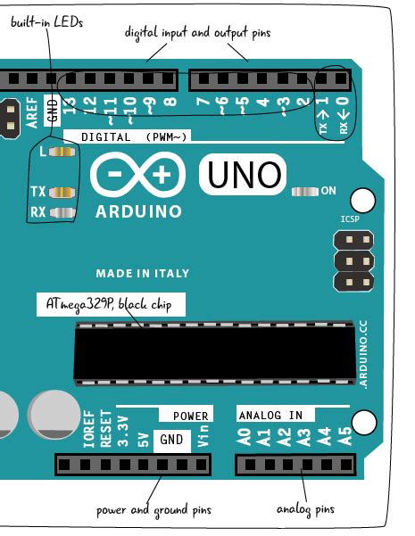 Arduino Uno Labeled