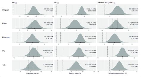 Posterior Density Distributions And The Respective Means With