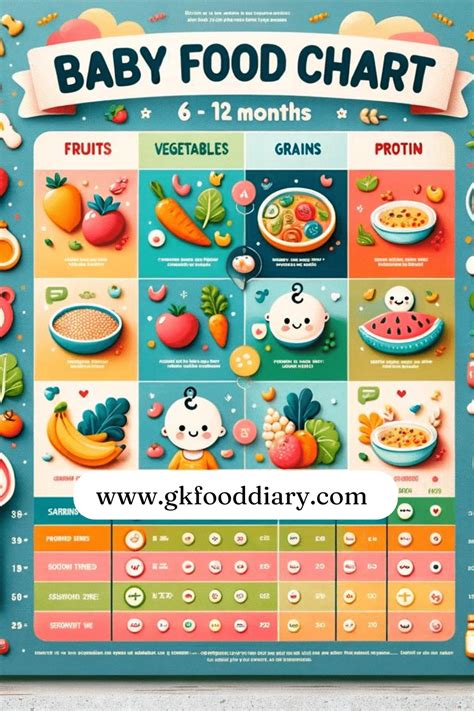 To Months Baby Food Chart