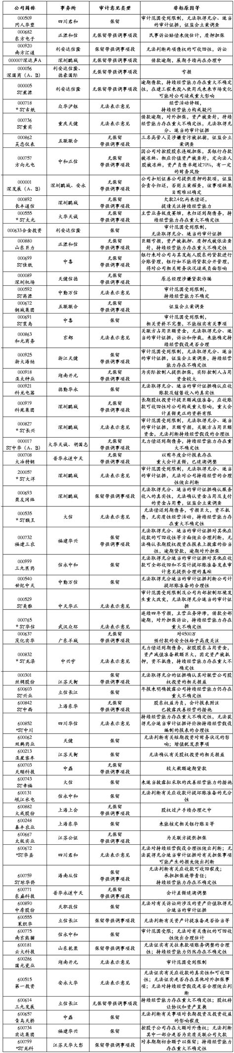 标准审计报告无保留意见 Cpa案例 范文118