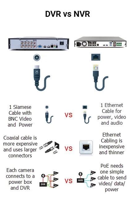 Dvr Vs Nvr Which Is Better Breaking Down The Pros And Cons Solink