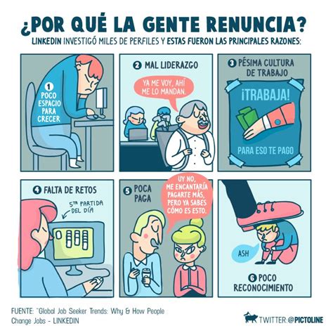 ¿harto De Tu Trabajo No Estás Solo Estas Son Las Principales Razones Por Las Que La Gente