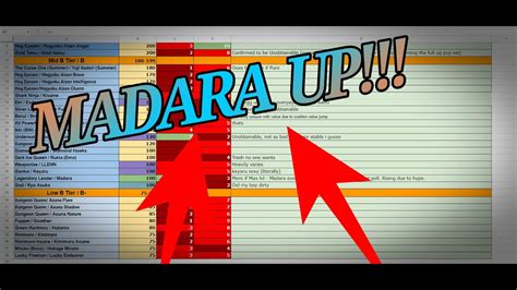 Trade Tier List Update Madara Subiu All Star Tower Defense Youtube