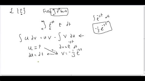 Laplace Transform Of {t} Proof Youtube