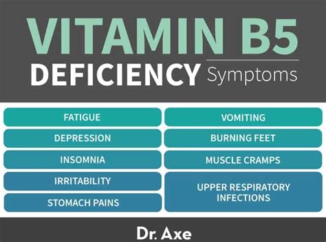 Vitamin B Pantothenic Acid Benefits Deficiency Side Effects Dr Axe