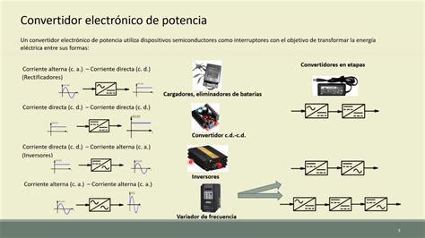 Convertidores De Potencia