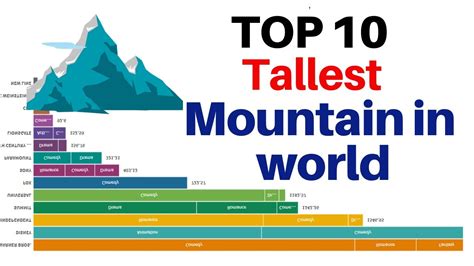 Worlds Tallest Mountain