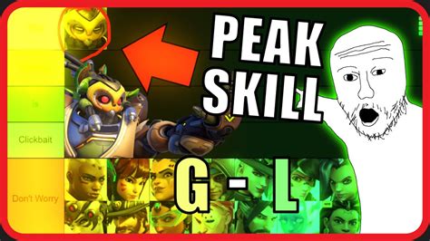 Overwatch Ranking EVERY HERO By SKILL G L YouTube