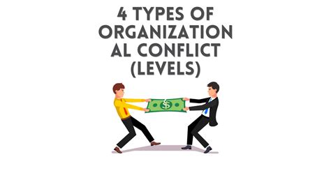 4 Types Of Organizational Conflict Levels Project Management