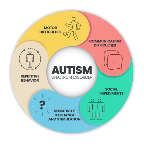 ASD Autism Spectrum Evaluations Dr Chantal Gagnon Ph D LMHC