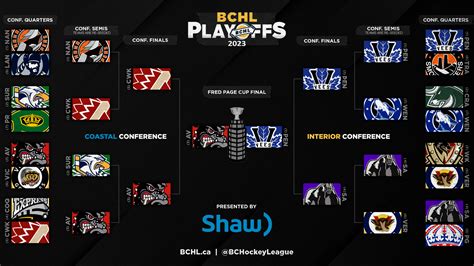 Bchl Playoff Bracket Bchl League Site