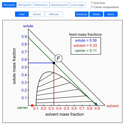 Phase Diagram For Tremolite Reactions Tremolite Geology