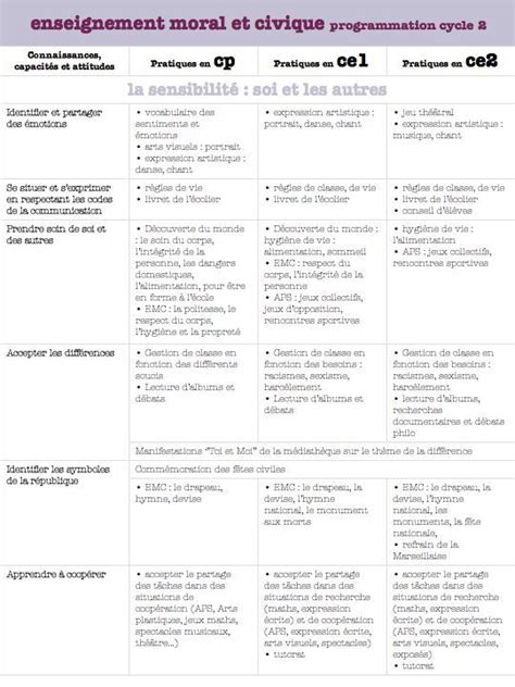 Programmations De Cycle Programmes Programme Emc Cycle Et Hot Sex Picture