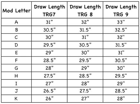 Mathews Triax Mod Chart A Visual Reference Of Charts Chart Master