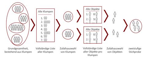 Stichproben Statistik Grundlagen